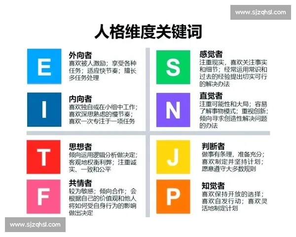 深入解析十六型人格MBTI如何影响人际交往与职业发展路径